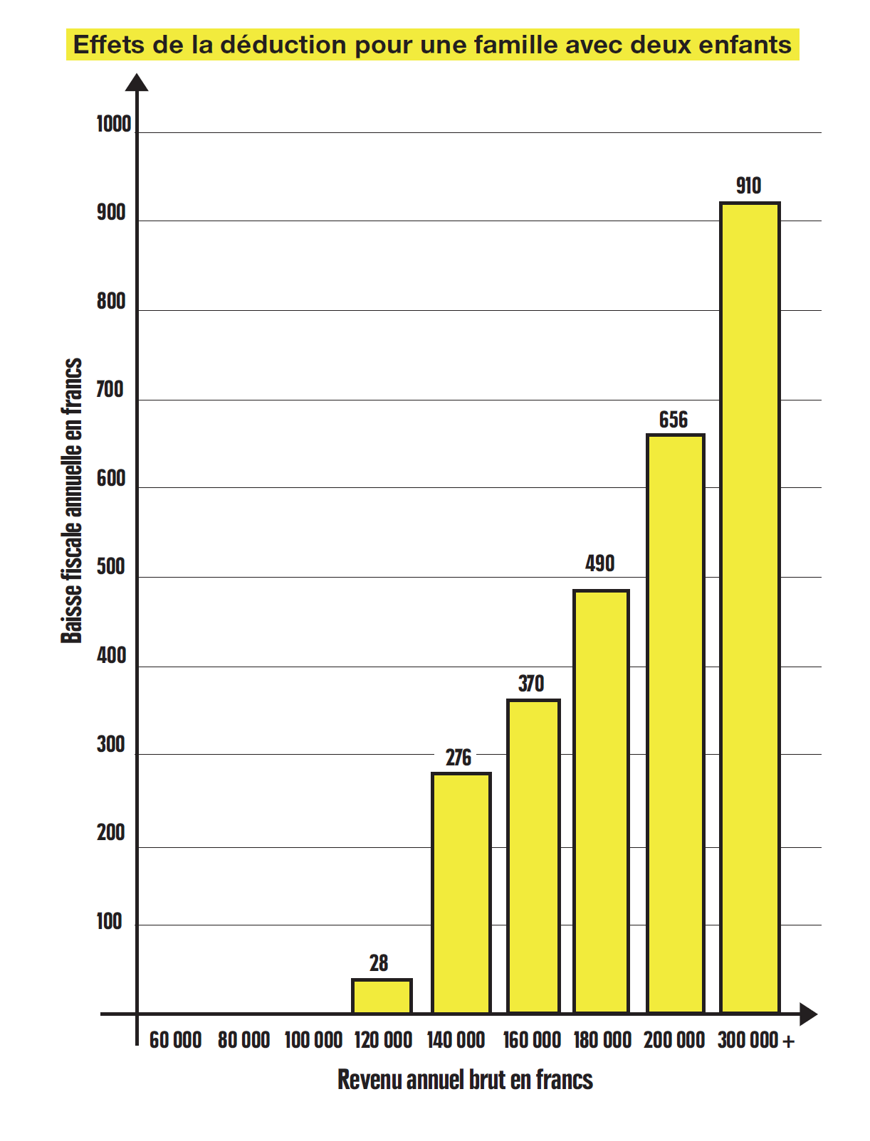 graphique statistique
