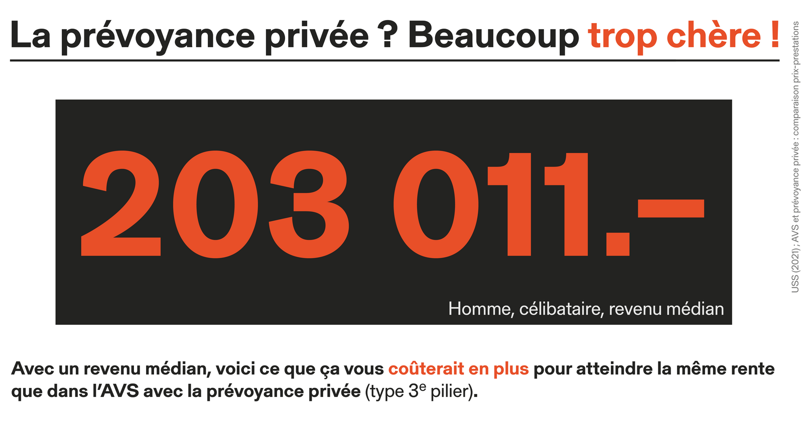 La prévoyance privée - beaucoup trop chère, p.e. pour un homme avec revenu médian