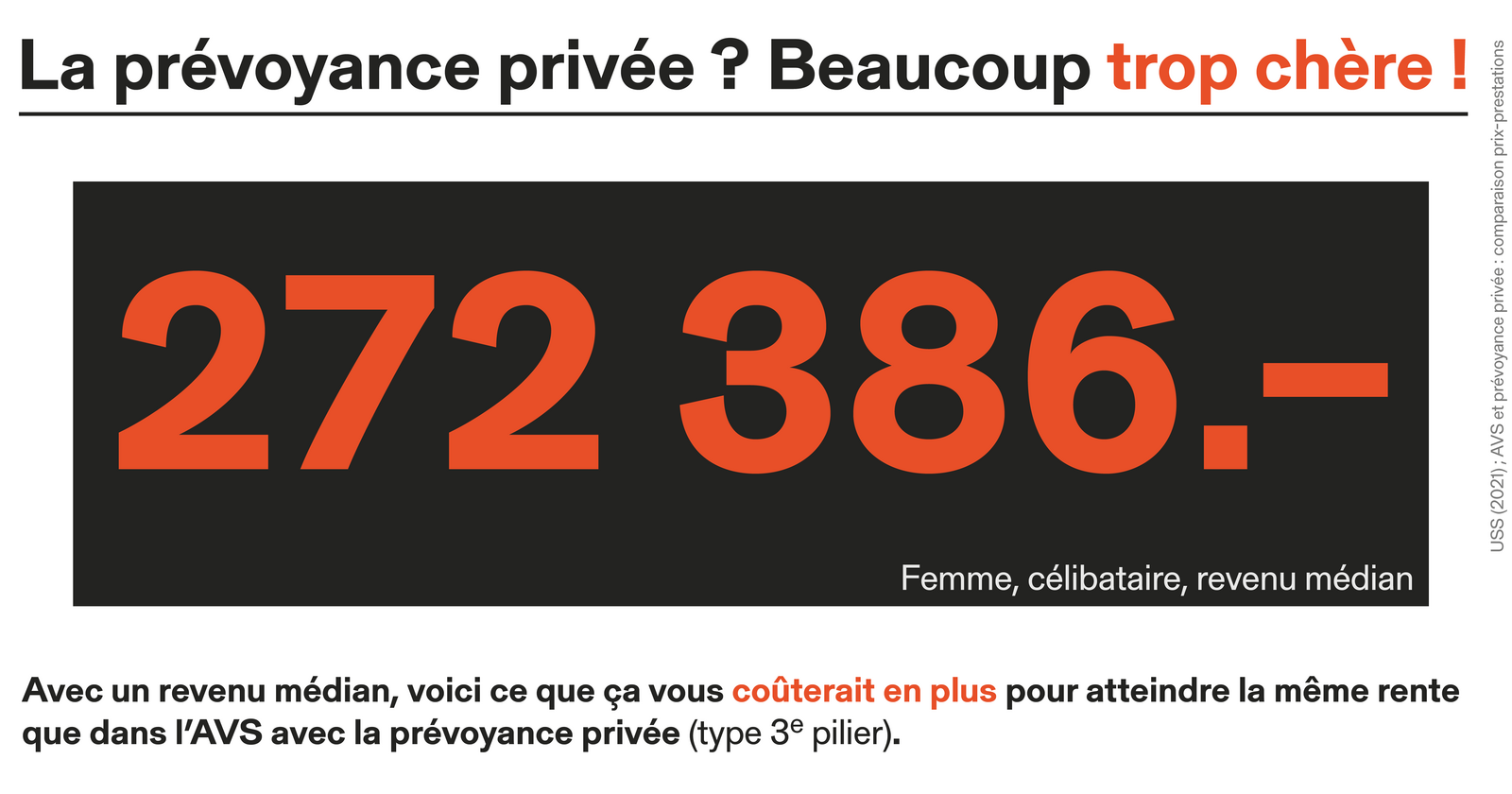 La prévoyance privée - beaucoup trop chère, p.e. pour une femme avec revenu médian