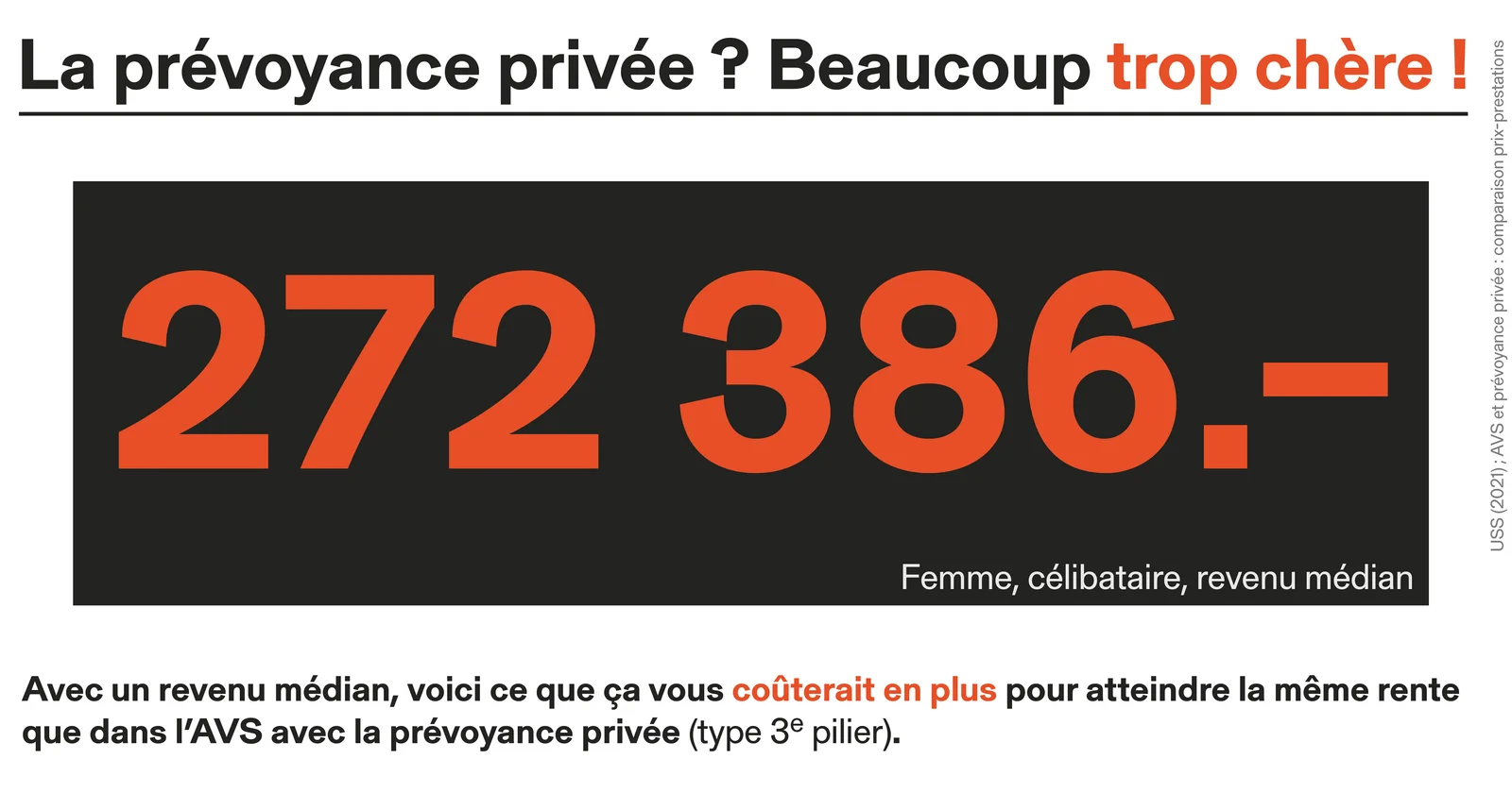 La prévoyance privée - beaucoup trop chère, p.e. pour une femme avec revenu médian