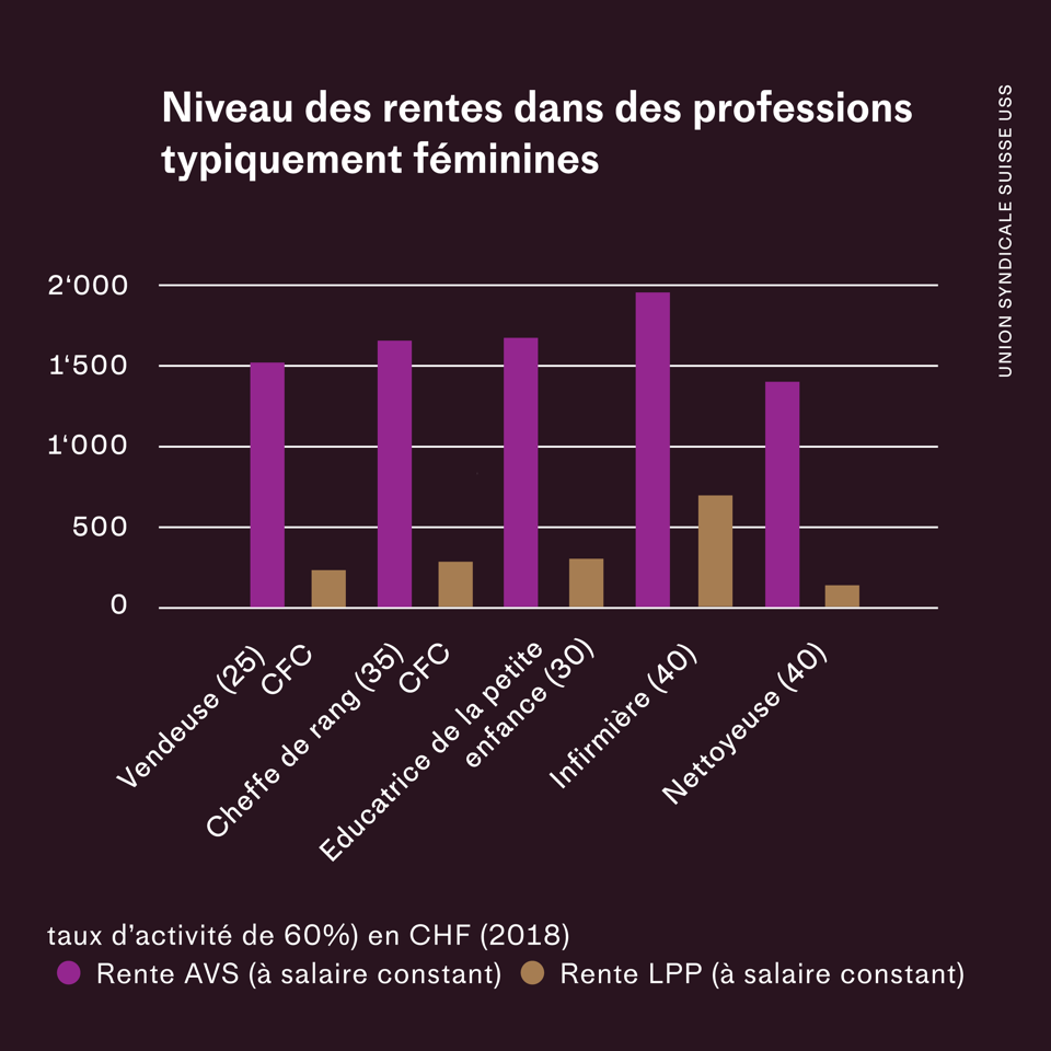 Graphique : Les rentes dans des branches «typiques»